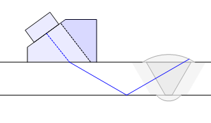 Abb. 1: Konventionelle Ultraschalltechnologie (GSI SLV Duisburg) 