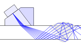 Abb. 2: Phased-Array-Technologie (GSI SLV Duisburg)